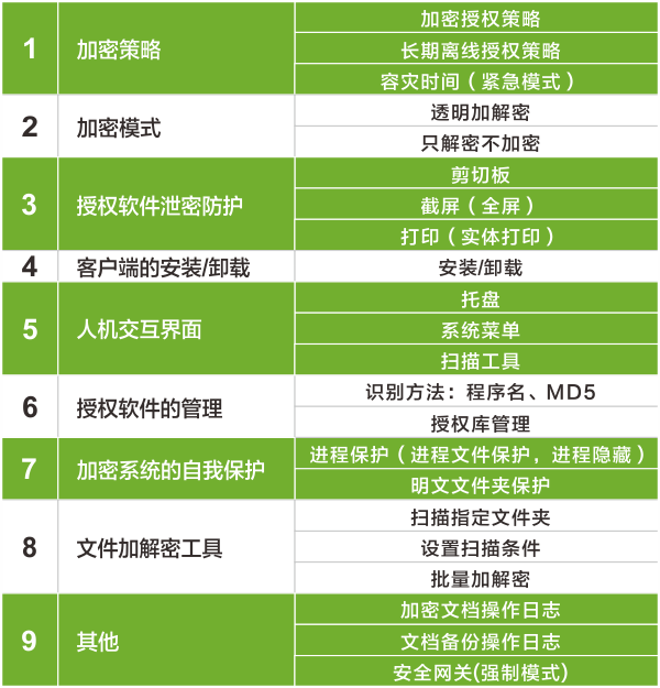正版软件 正版软件