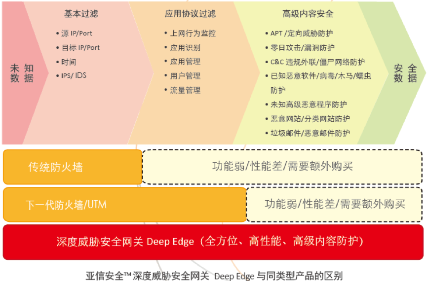 Deep Edge企业级硬件可扩展网卡类型(图1)