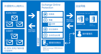 1467368604812200.png blob.png