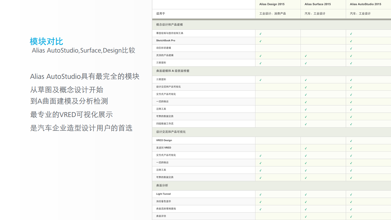 Alias功能介绍-与同类型软件模块对比