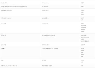 SpinFire功能:支持Importers