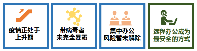 疫情高发的当下,远程办公也就成为了许多企业的最安全的选择