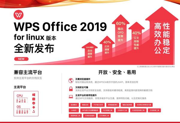 WPS Linux版与国产统一操作系统UOS完成适配：体验追上Wintel